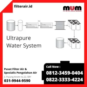 Sistem Pengolahan Air Murni