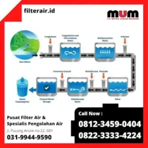 instalasi pengolahan air bersih