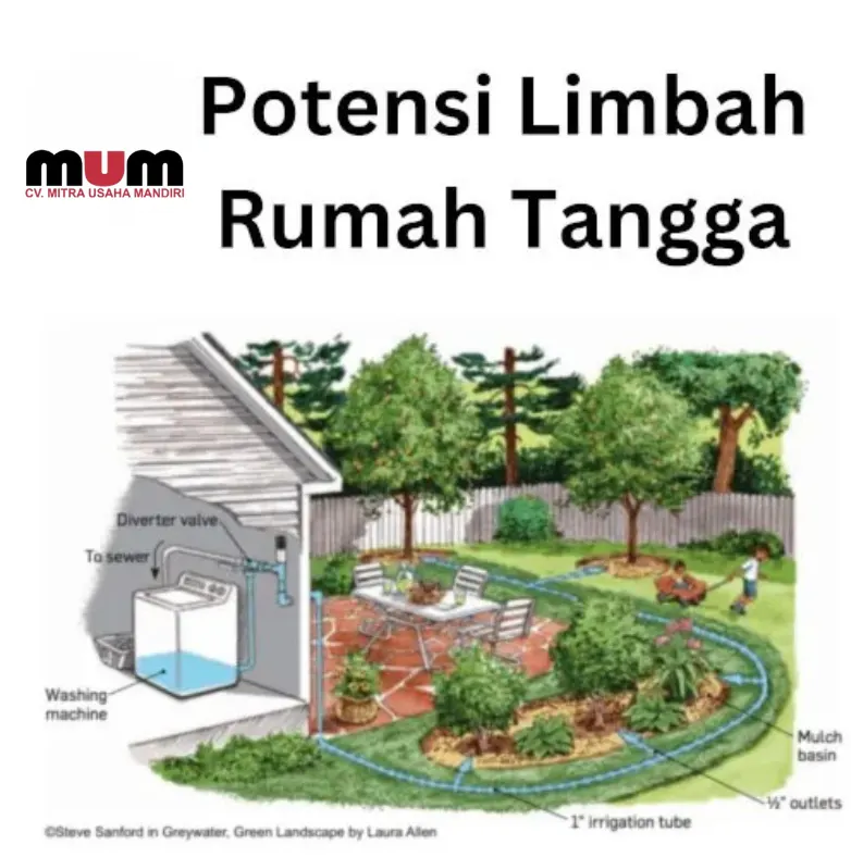 Potensi Limbah Rumah Tangga