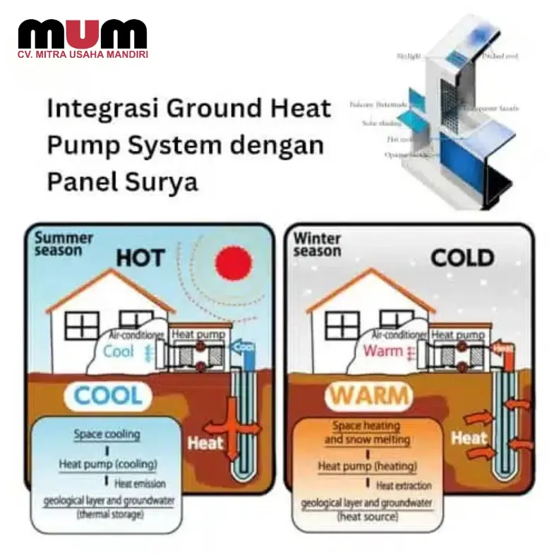 Energi Matahari untuk Bangunan