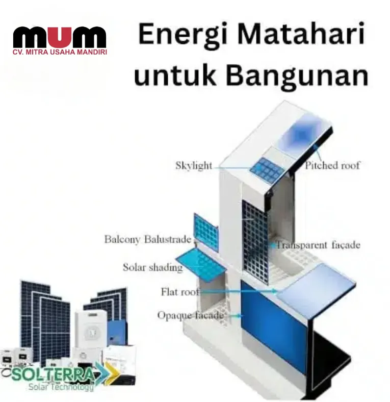 Energi Matahari untuk Bangunan