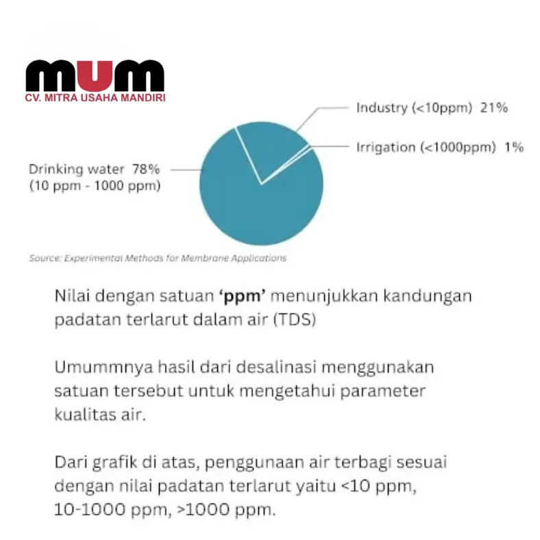 Saatnya Desalinasi Menggunakan RO