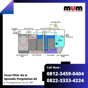 IPAL BioSmart – Solusi Limbah Bersih, Praktis, dan Legal