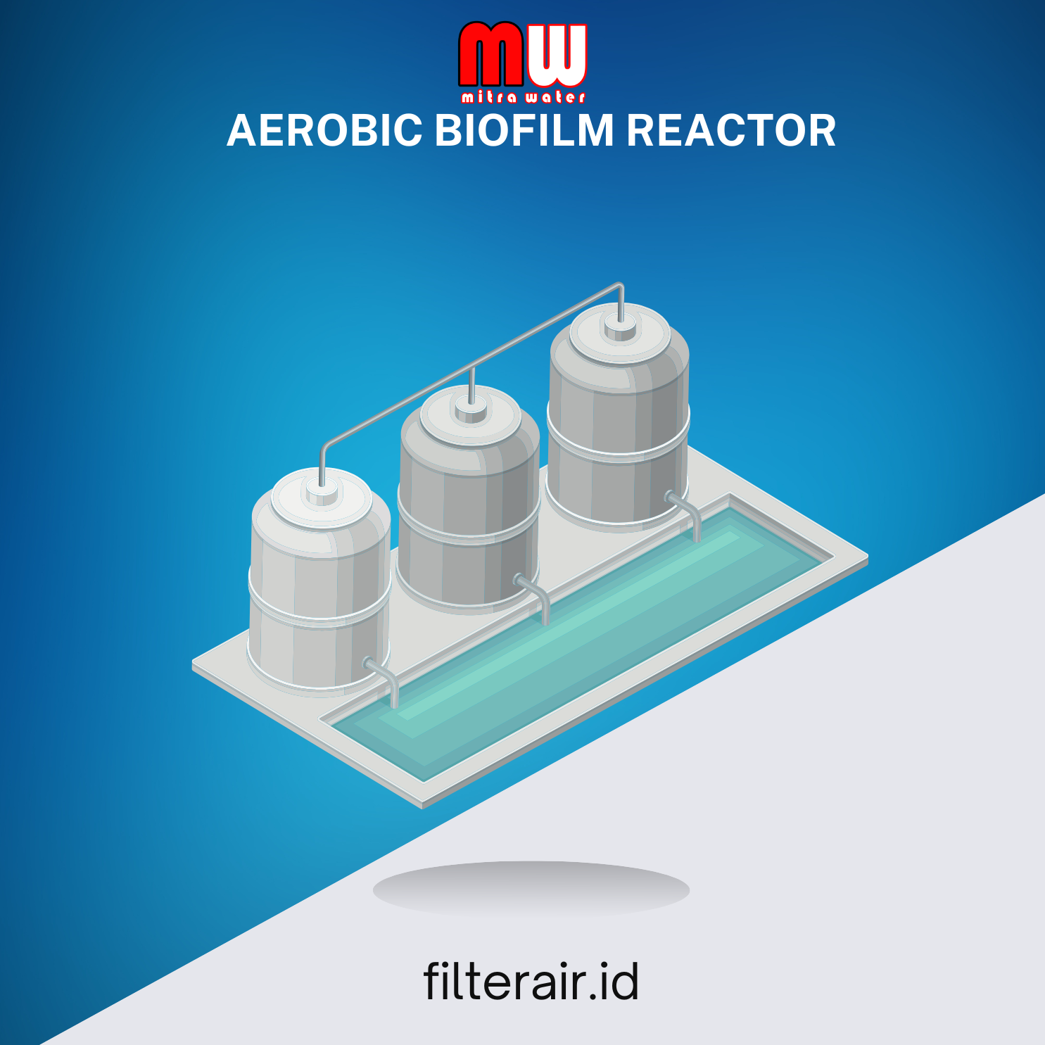 Aerobic Biofilm Reactor Mitra Water = Pengolahan air limbah  secara biologis