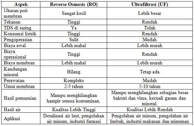 Ringkasan Perbandingan