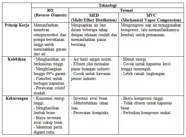 Perbandingan Secara Singkat