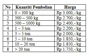 Perkiraan Harga Pasir Silika di 2025