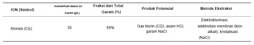 Studi Kasus dan Analisis Sensitivitas