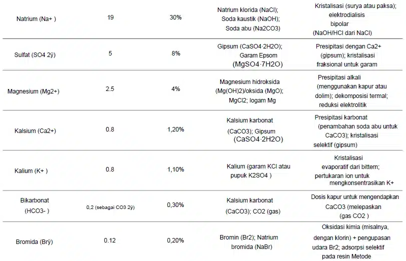 Studi Kasus dan Analisis Sensitivitas