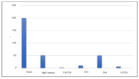 SWRO Analisis Biaya-Manfaat dan Kelayakan Pemulihan Logam dan Garam (Bagian 3)