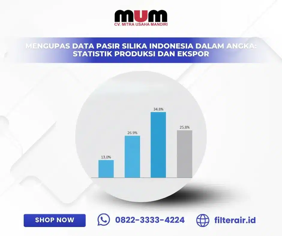 Mengupas Data Pasir Silika Indonesia dalam Angka: Statistik Produksi dan Ekspor