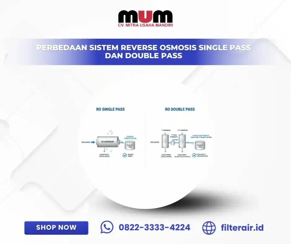 Perbedaan Sistem Reverse Osmosis Single Pass dan Double Pass